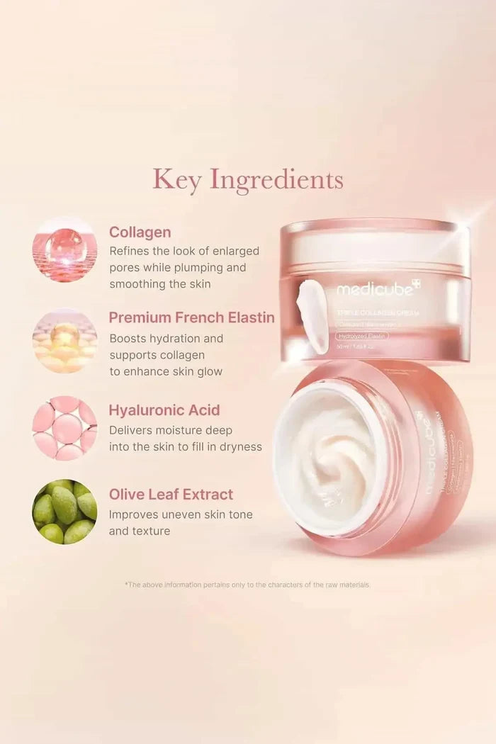 Infographic listing key ingredients like Premium French Elastin, Collagen, and Hyaluronic Acid for skin elasticity.