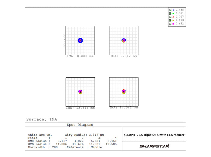 Sharpstar 0.84x Reducer and Flattener for Sharpstar 50EDPH Apo Triplet